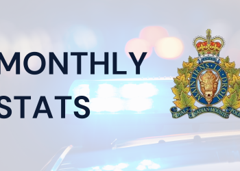 Golden-Field RCMP monthly callout stats.